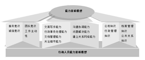 企業(yè)崗位管理高效工具 能力素質模型助力九大崗位一步搞定