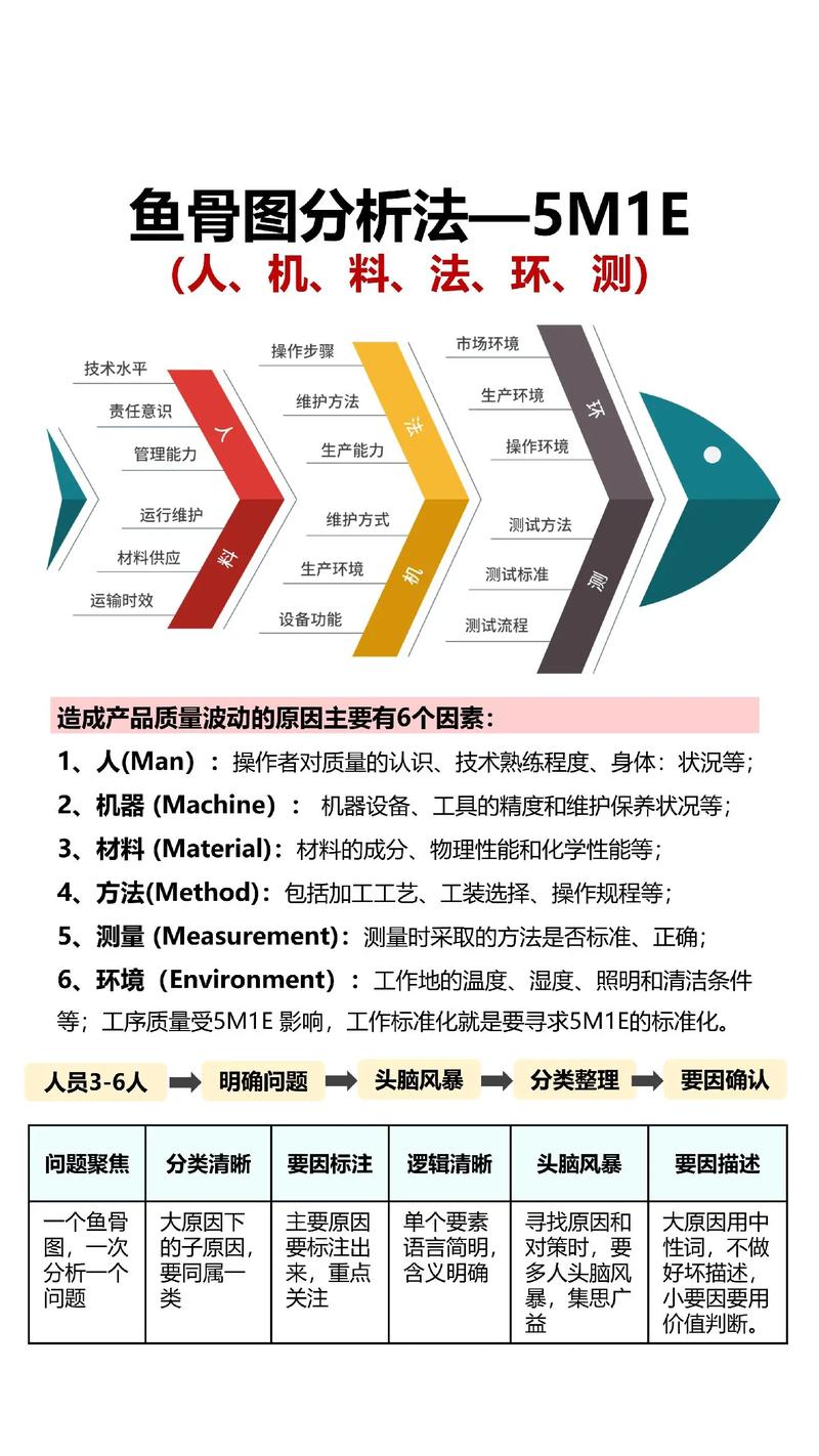 企業(yè)管理的智慧寶庫 從1300套完整PPT課件到萬套管理資源