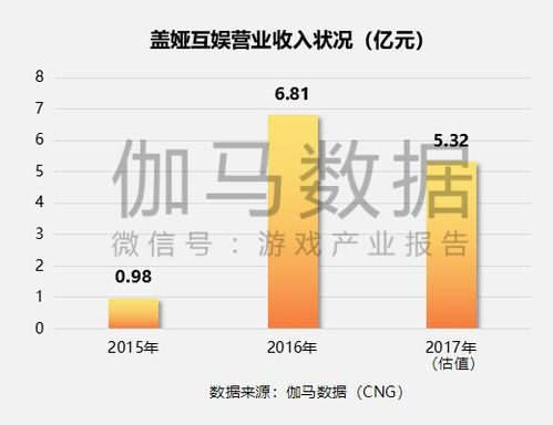 2018年上市及準(zhǔn)上市企業(yè)競(jìng)爭(zhēng)力報(bào)告 網(wǎng)絡(luò)游戲開(kāi)發(fā)行業(yè)洞察與31.4%收入增速分析